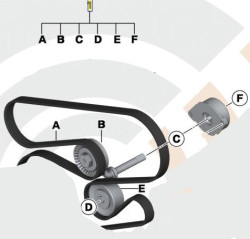 Kit entraînement courroie pompe à eau alternateur BMW Série 3 E46 (pour 330d)